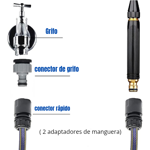 KIT BOQUILLA DE MANGUERA DE ALTA PRESIÓN