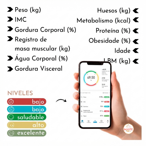 Báscula digital inteligente